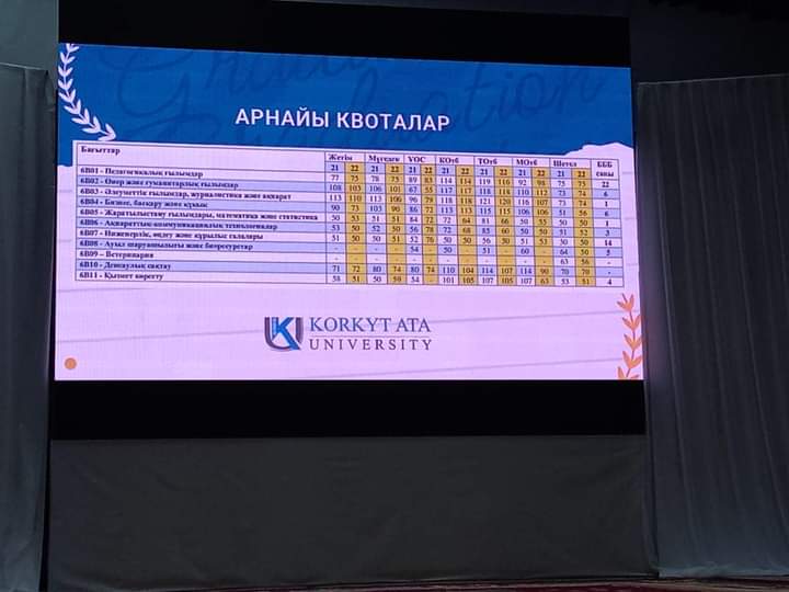 C:\Users\Абишов Куаныш\Downloads\WhatsApp Image 2022-12-05 at 18.12.41.jpeg